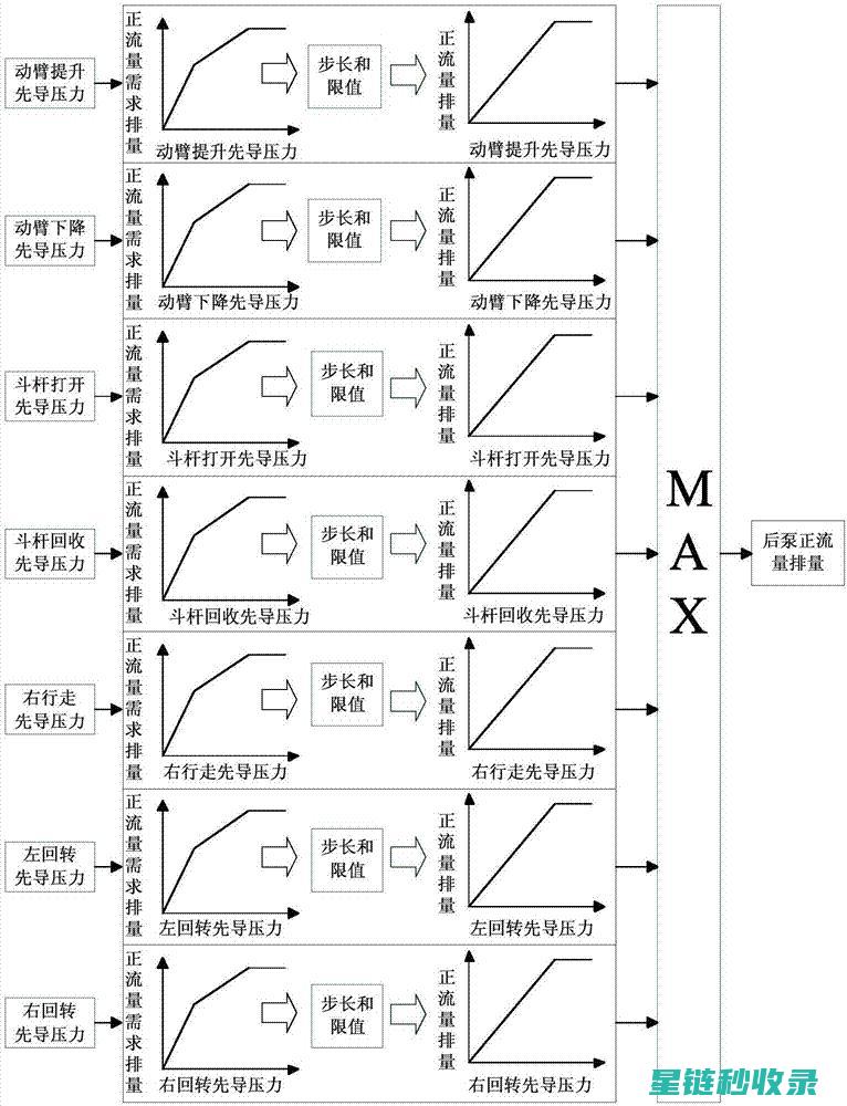 挖掘隐藏流量：探索提高网站收录量的新途径 (挖掘隐藏流量的软件)