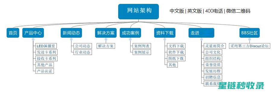 探索网站架构新高度：创新布局方案与实施策略 (探索网站架构图)