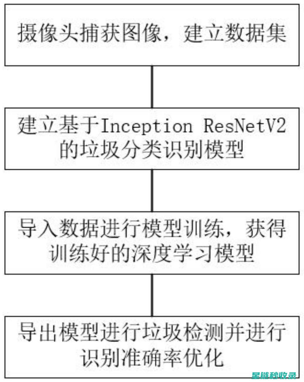 深度剖析垃圾分类体系：推动可持续发展的关键步骤 (深度剖析垃圾分类)