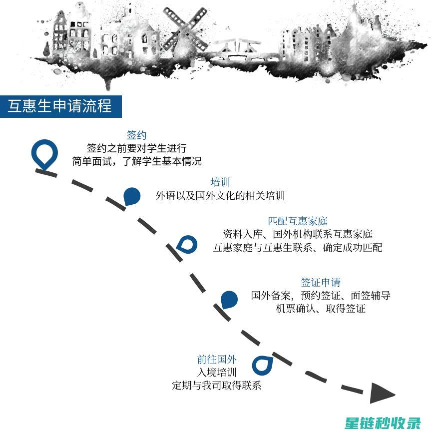 互惠互利的技能交换之道 (互惠互利的技术有哪些)