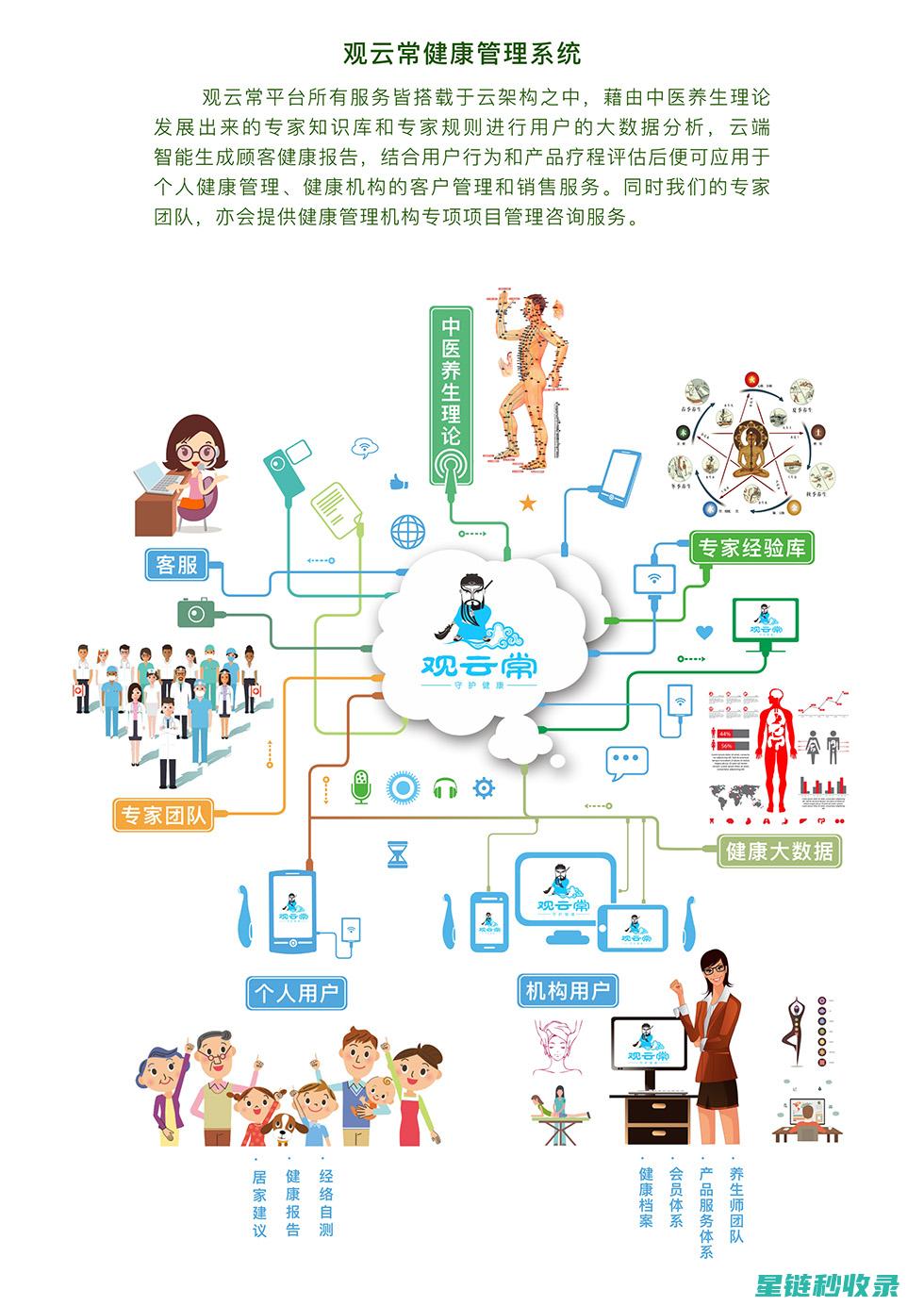 数字化健康管理新时代：你的健康记录全面升级 (数字化健康管理平台)