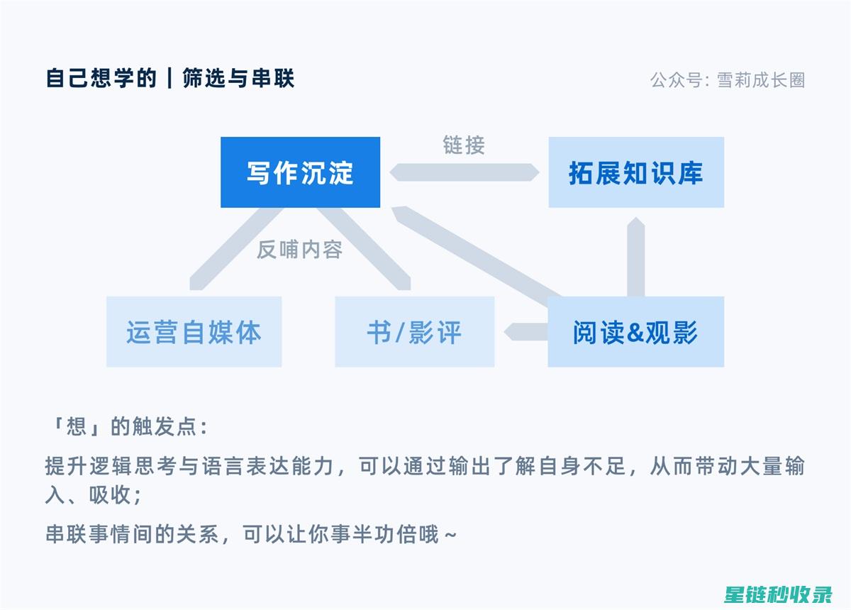 精心规划的学习蓝图：打造高效学习路径的完整指南 (精心规划的学校有哪些)