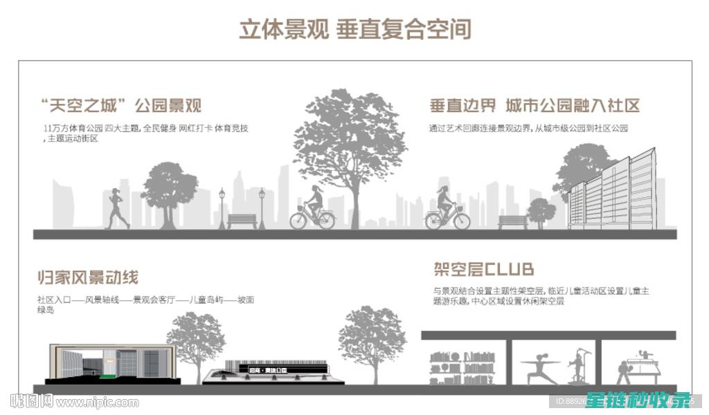 垂直空间利用：从地面到云端的绿色革命 (垂直空间利用率)