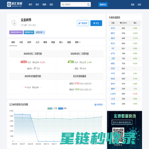 公主岭市房价查询_历年房价数据_聚汇数据